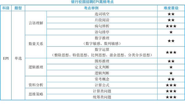 2018银行招考-备考指南