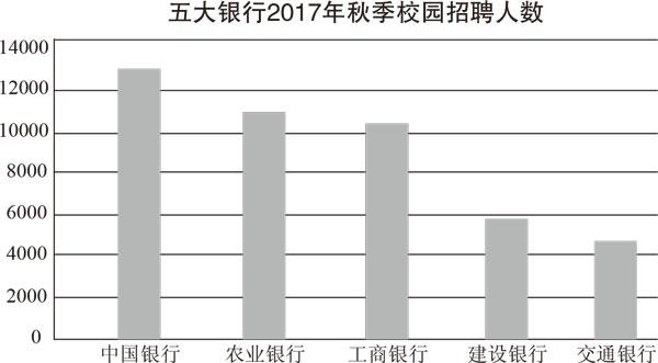 2018银行招考-备考指南