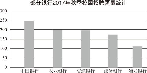 2018银行招考-备考指南
