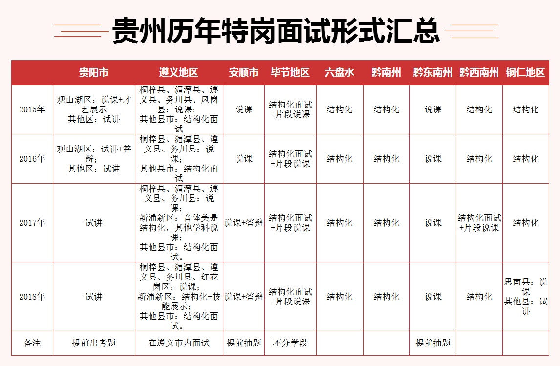 贵州特岗教师招聘考试