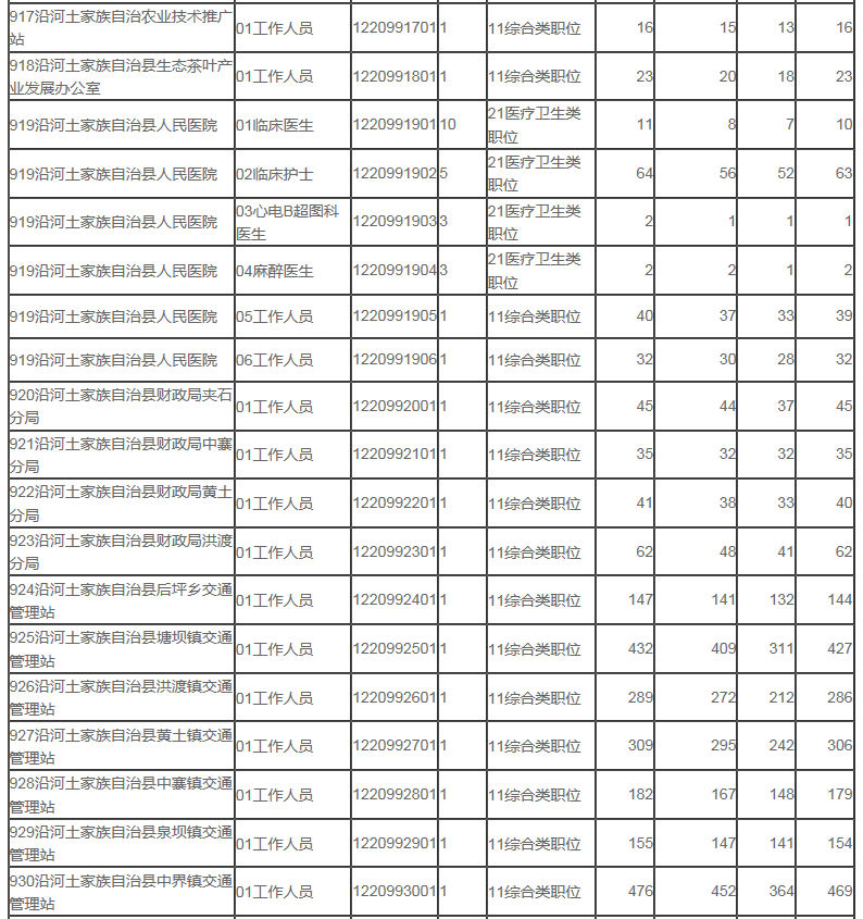 沿河土家族自治县事业单位