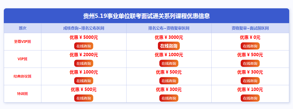 2019年贵州5.19事业单位面试培训课程