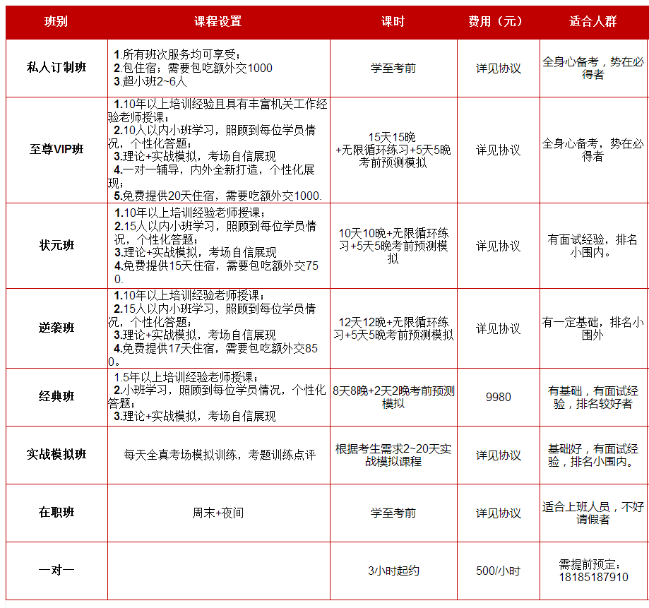 2019年贵州公务员面试培训课程