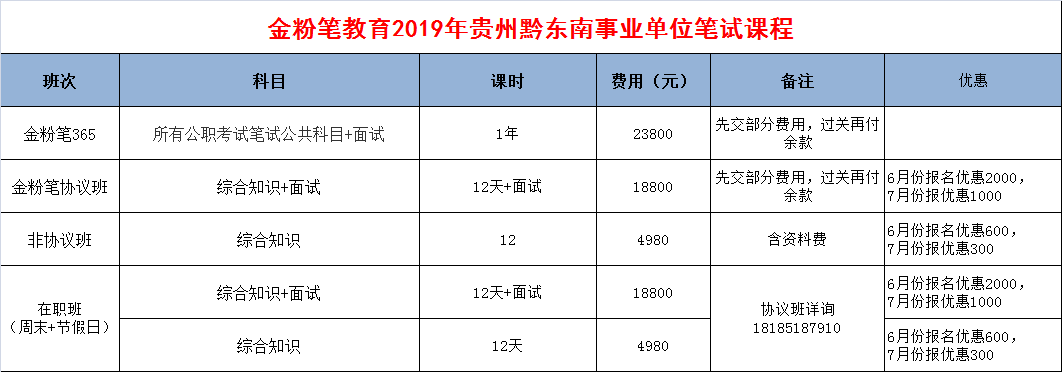 2019年黔东南州事业单位招聘考试公告