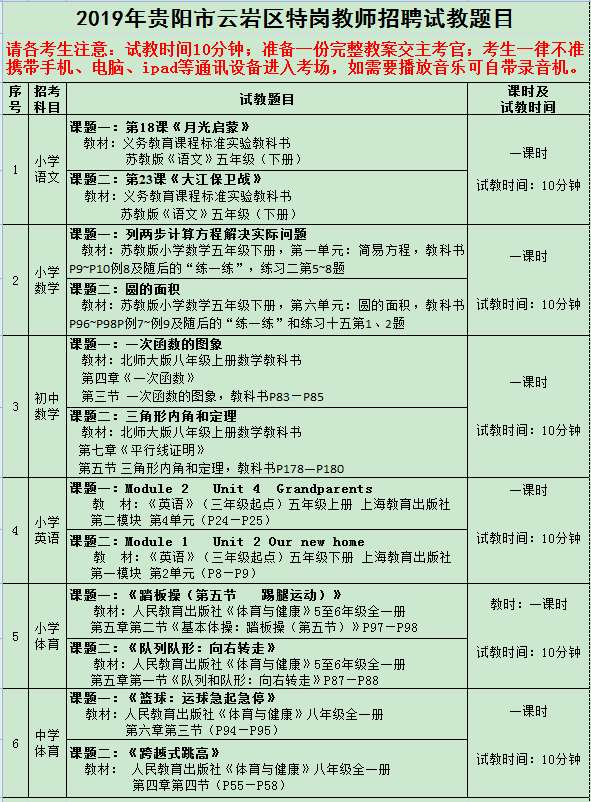 2019年贵阳云岩区特岗教师面试课题通告