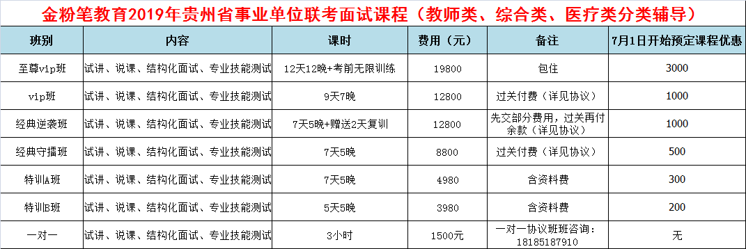 2019年贵州事业单位招聘联考面试培训课程