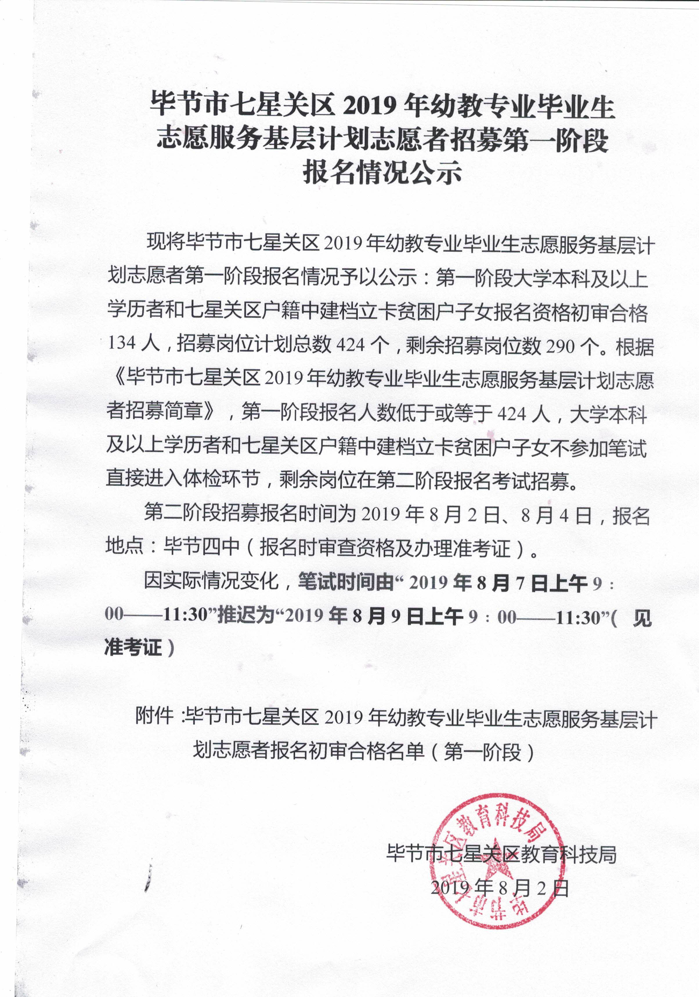 2019年毕节市七星关区幼教专业毕业生志愿者招募第一阶段报名情况公示