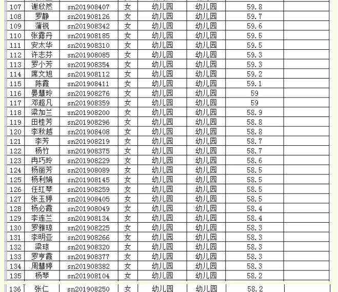 2019年思南县特岗教师第二阶段笔试成绩统计表