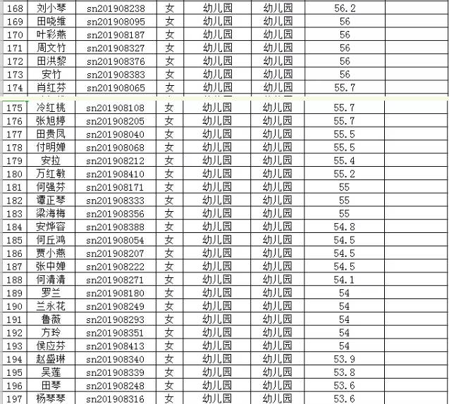 2019年思南县特岗教师第二阶段笔试成绩统计表