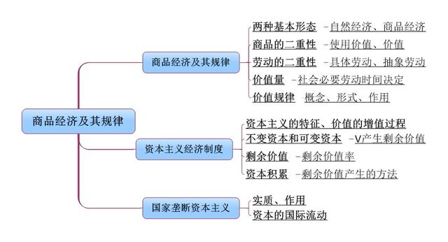 事业单位考点思维导图：公共基础知识点自我总结