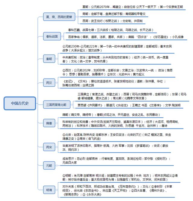 事业单位考点思维导图：公共基础知识点自我总结