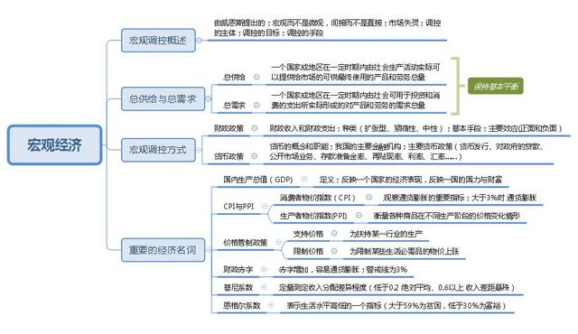 事业单位考点思维导图：公共基础知识点自我总结