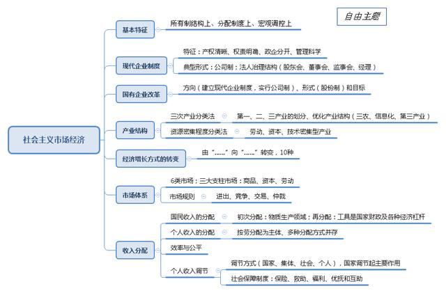 事业单位考点思维导图：公共基础知识点自我总结