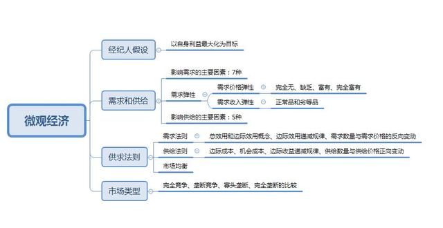 事业单位考点思维导图：公共基础知识点自我总结