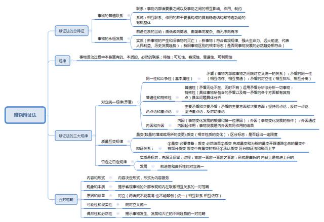 事业单位考点思维导图：公共基础知识点自我总结