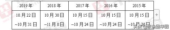 2020年国家公务员考试报考准备须知