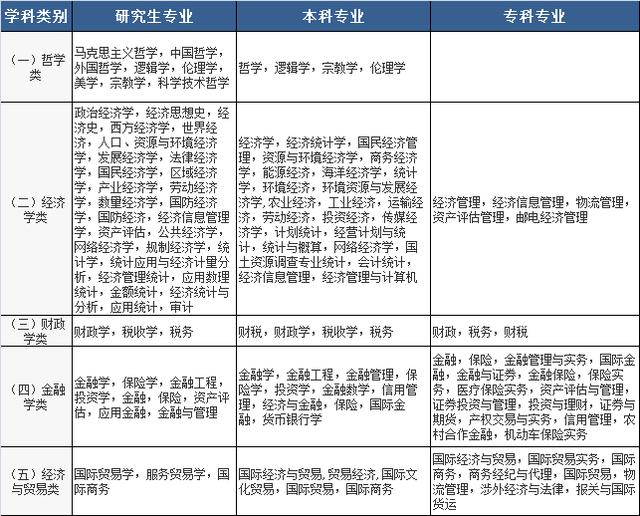 2020国家公务员考试，找到符合自己的专业，只需记住这三点