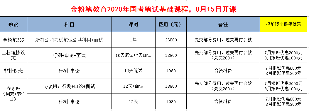 2020年国家公务员笔试开课通知