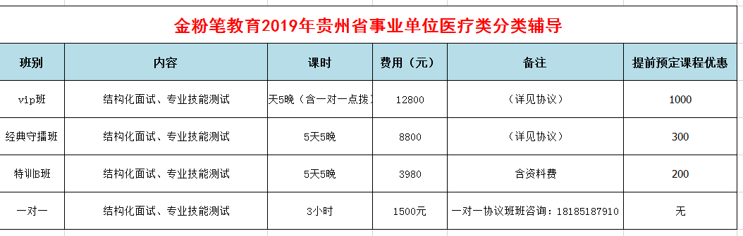 2019年下半年贵州事业单位招聘面试培训课程（医疗类）