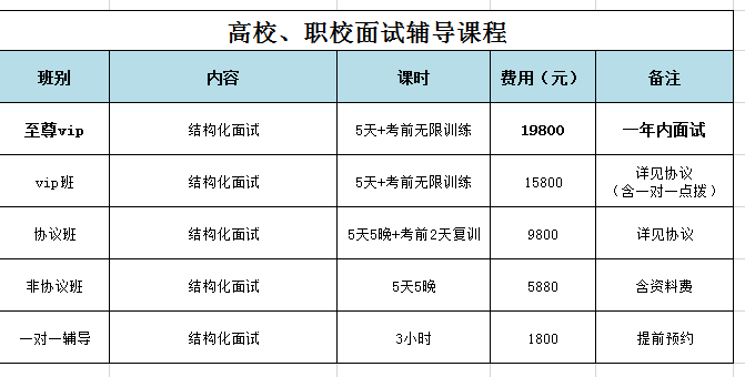 2019年贵州高校教师招聘面试辅导课程