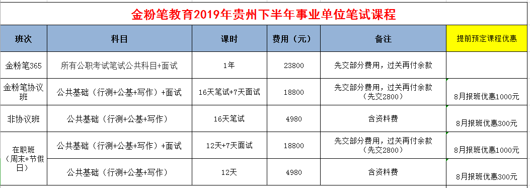 2019年下半年贵州事业单位招聘考试笔试培训课程