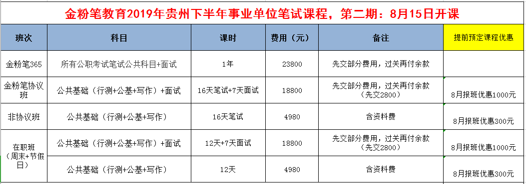 2019年下半年贵州事业单位招聘考试笔试培训开课通知：8月15日开课！