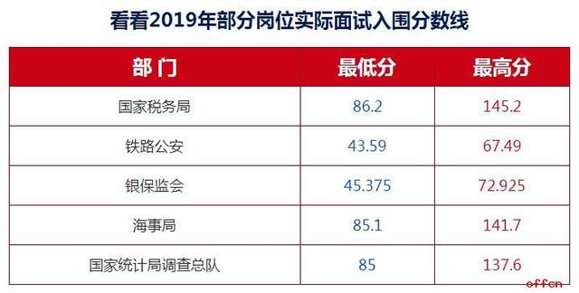 2020国家公务员：报考国考公安岗的六大优势