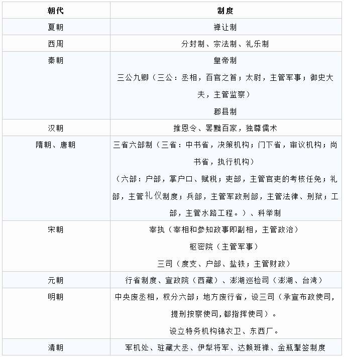 常识积累：古代史重要事件归纳整理