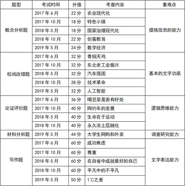 事业单位：《综合应用能力B》备考攻略