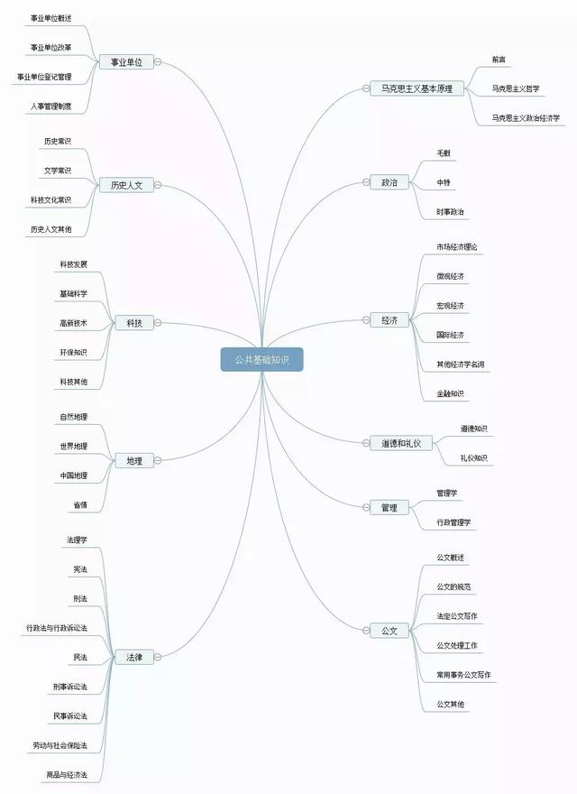 备考攻略丨想考事业编，如何高效备考事业单位？