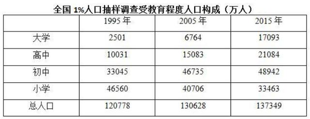 行测资料分析速解方法，不会快收藏