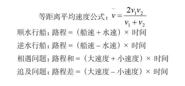 必背！行测模块满分万用公式！