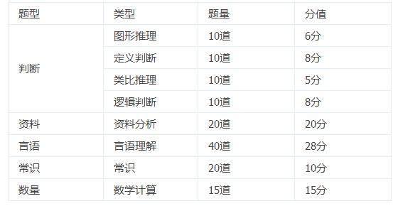 行测83分，学会了这套答题技巧，备考少走70%的弯路