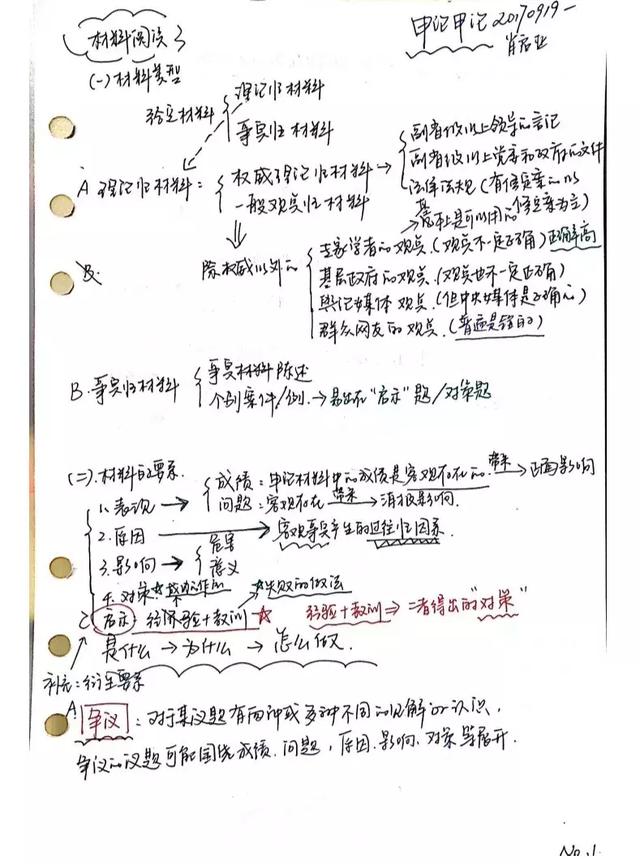 申论84分答题技巧笔记