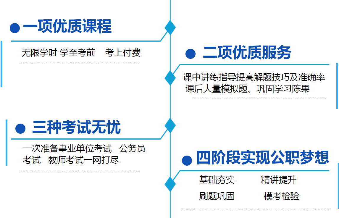 2020年国家公务员招聘考试笔试课程