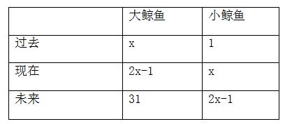 快速解决年龄问题-2020年国家公务员考试行测解题技巧