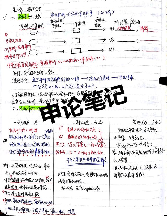 2020国考省考公考笔记，分享上岸大神如何总结归纳