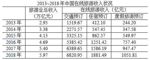 2020年国家公务员考试行测真题及答案（地市级）