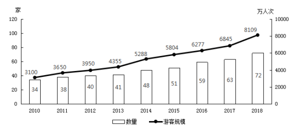 2020年国家公务员考试行测真题及答案（地市级）