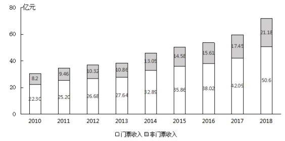 2020年国家公务员考试行测真题及答案（地市级）