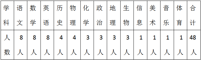 松桃高平實驗學(xué)校招聘高中教師48人
