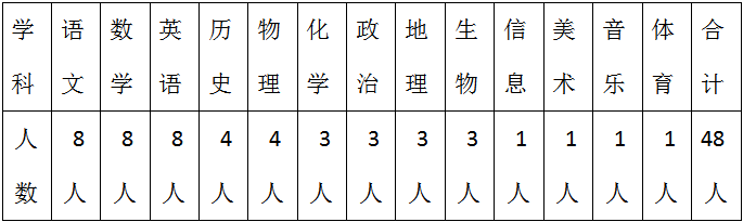 2019年松桃高平实验学校招聘高中教师公告（48人|即日起报名）