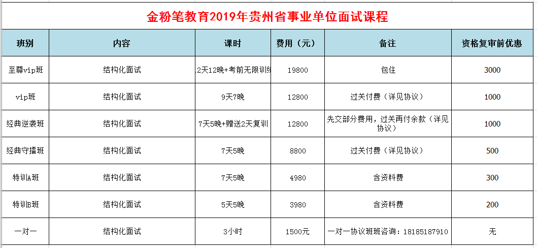 2019年下半年贵州事业单位招聘面试培训课程