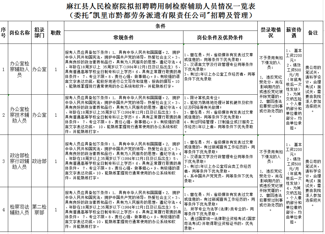 2019年凯里市黔都劳务派遣有限责任公司招聘