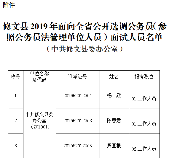 2019年修文县面向全省公开选调公务员面试公告